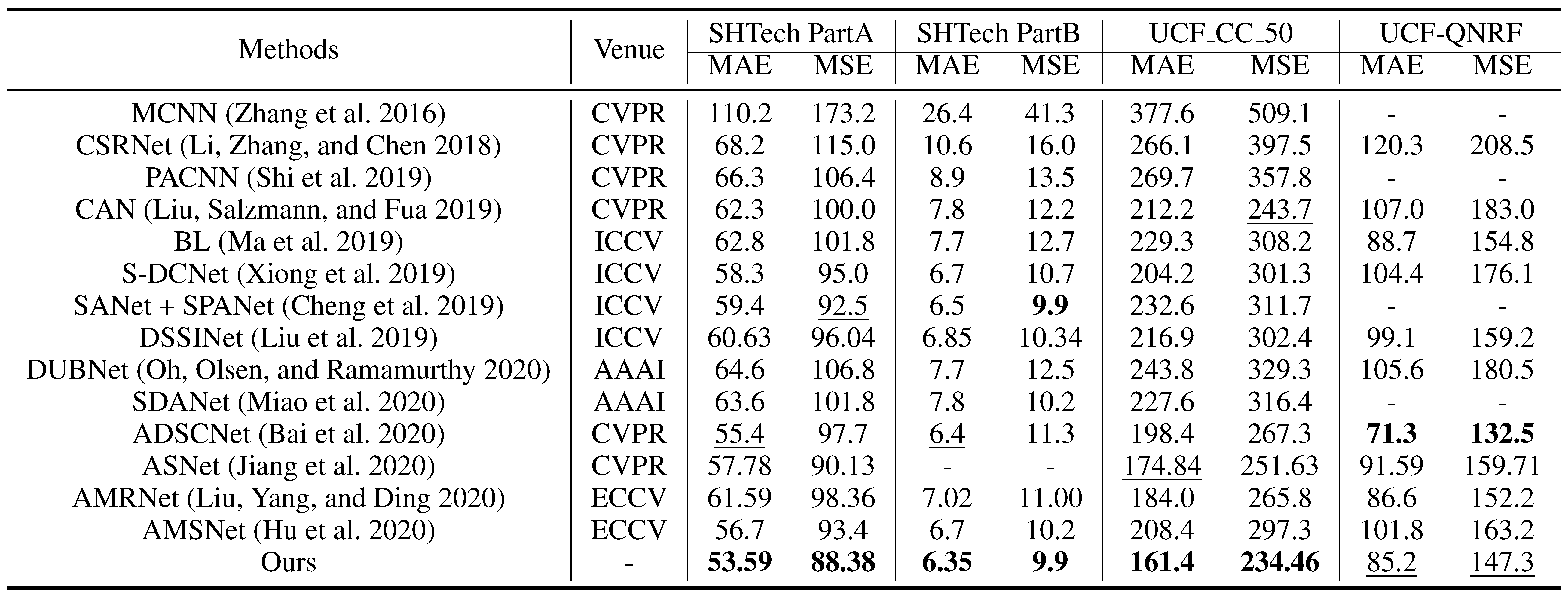 results.png