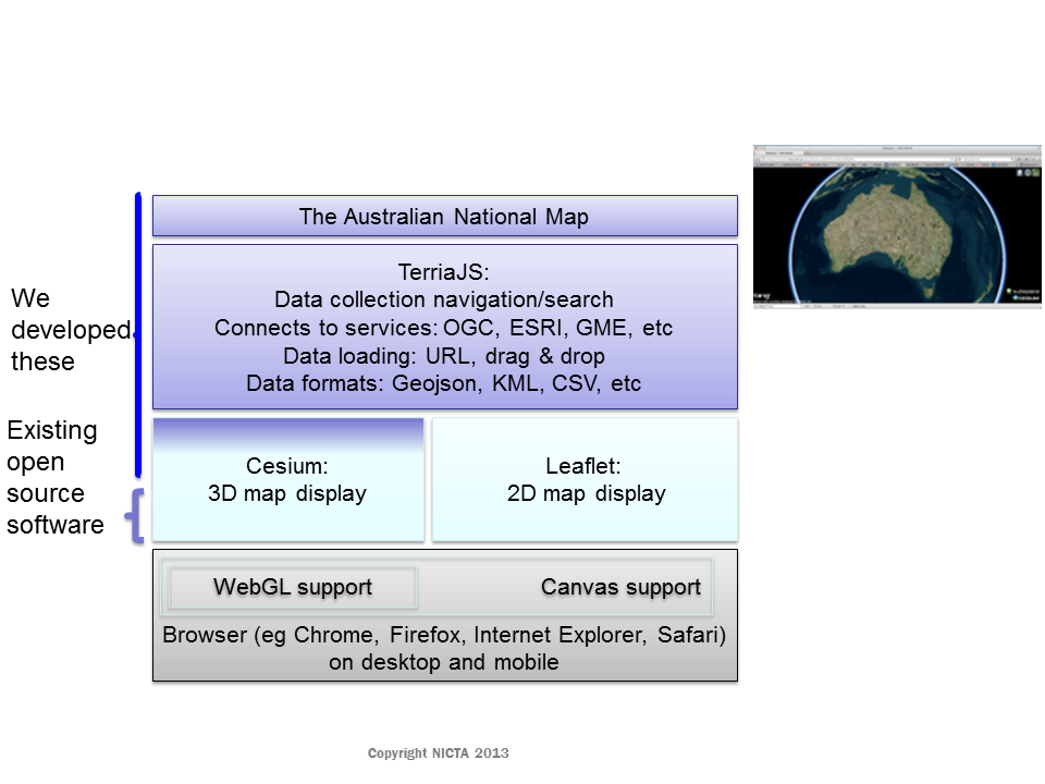 Software architecture diagram