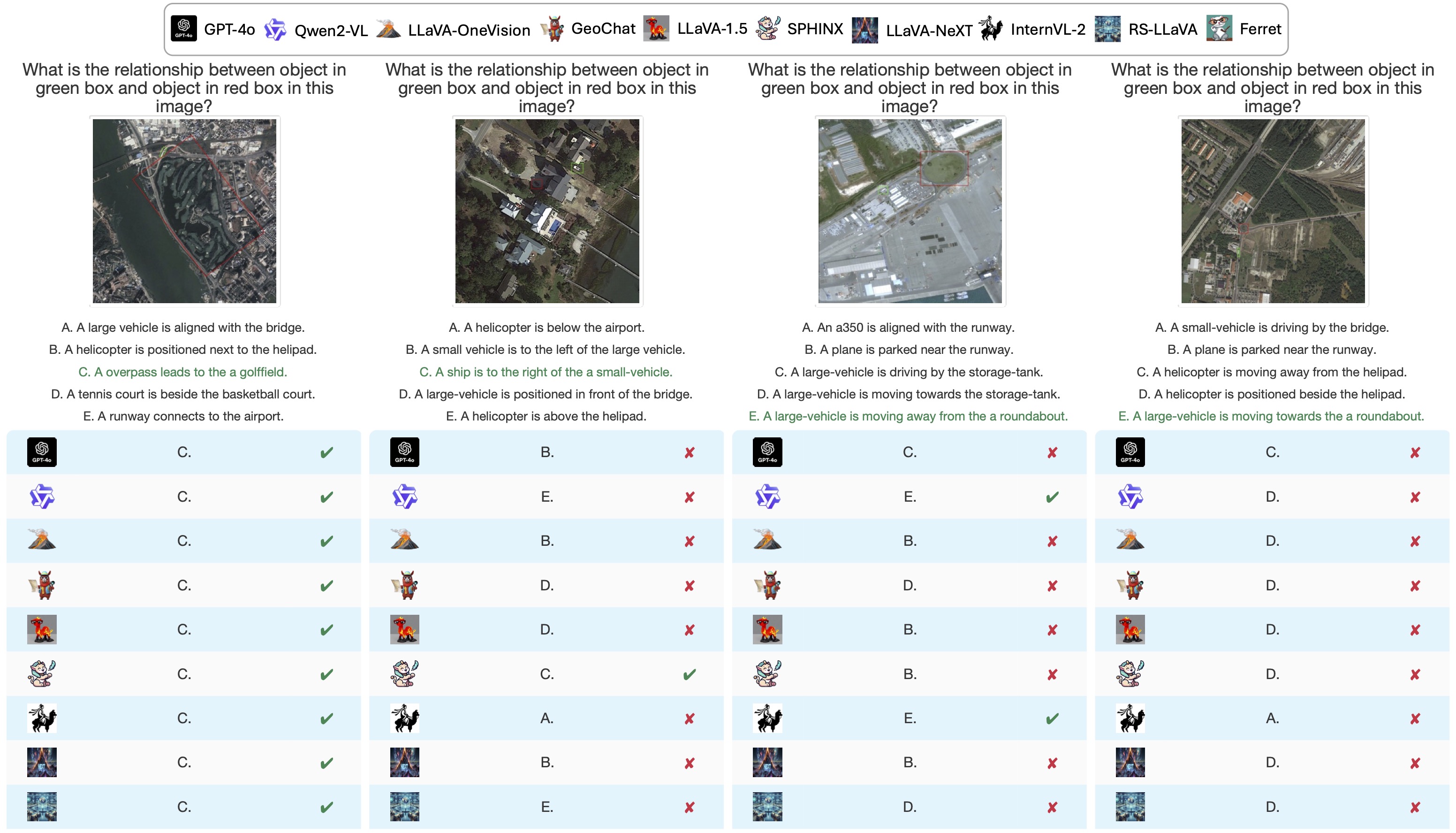 results-relations.jpg