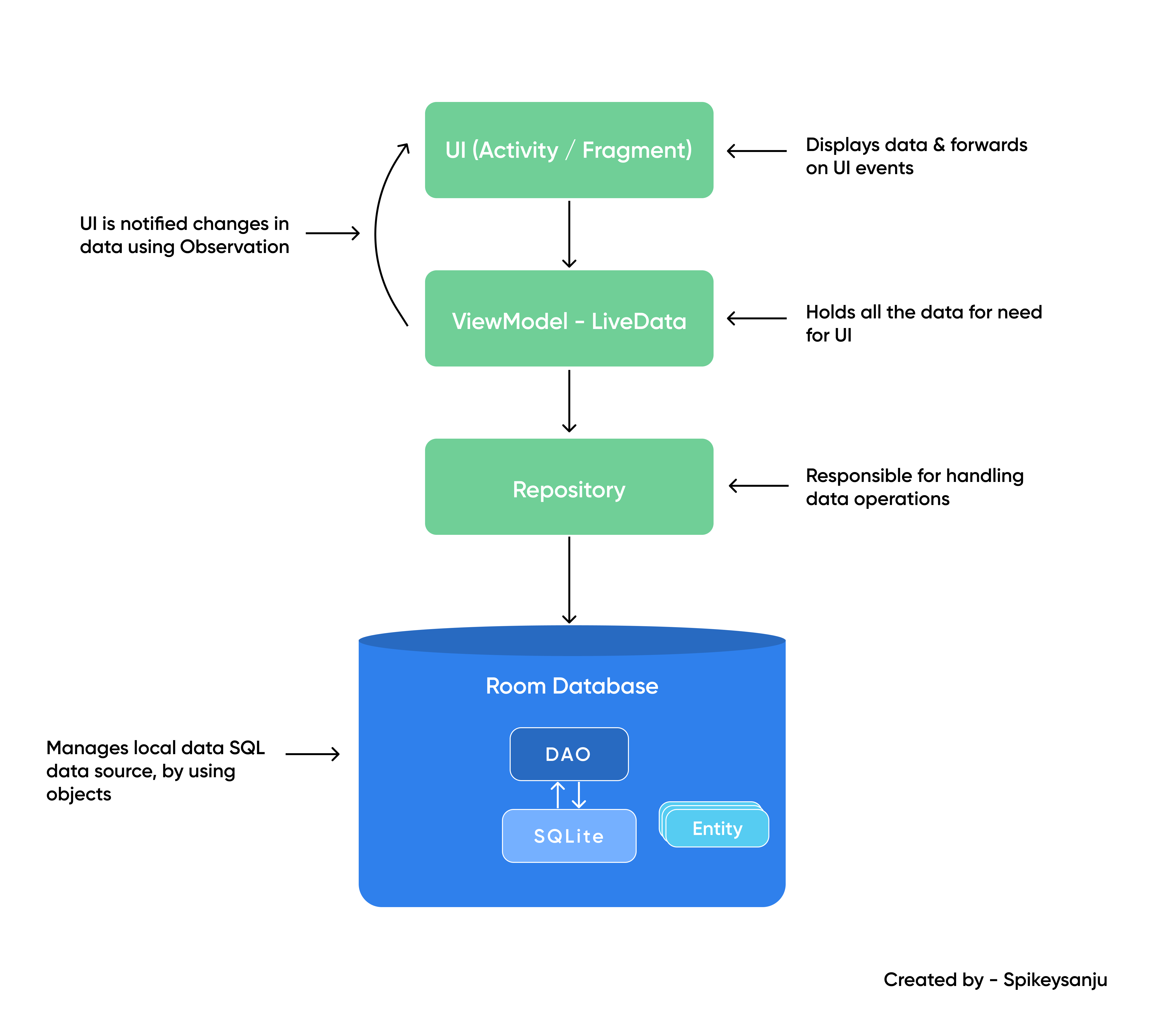 ANDROID ROOM DB DIAGRAM.jpg