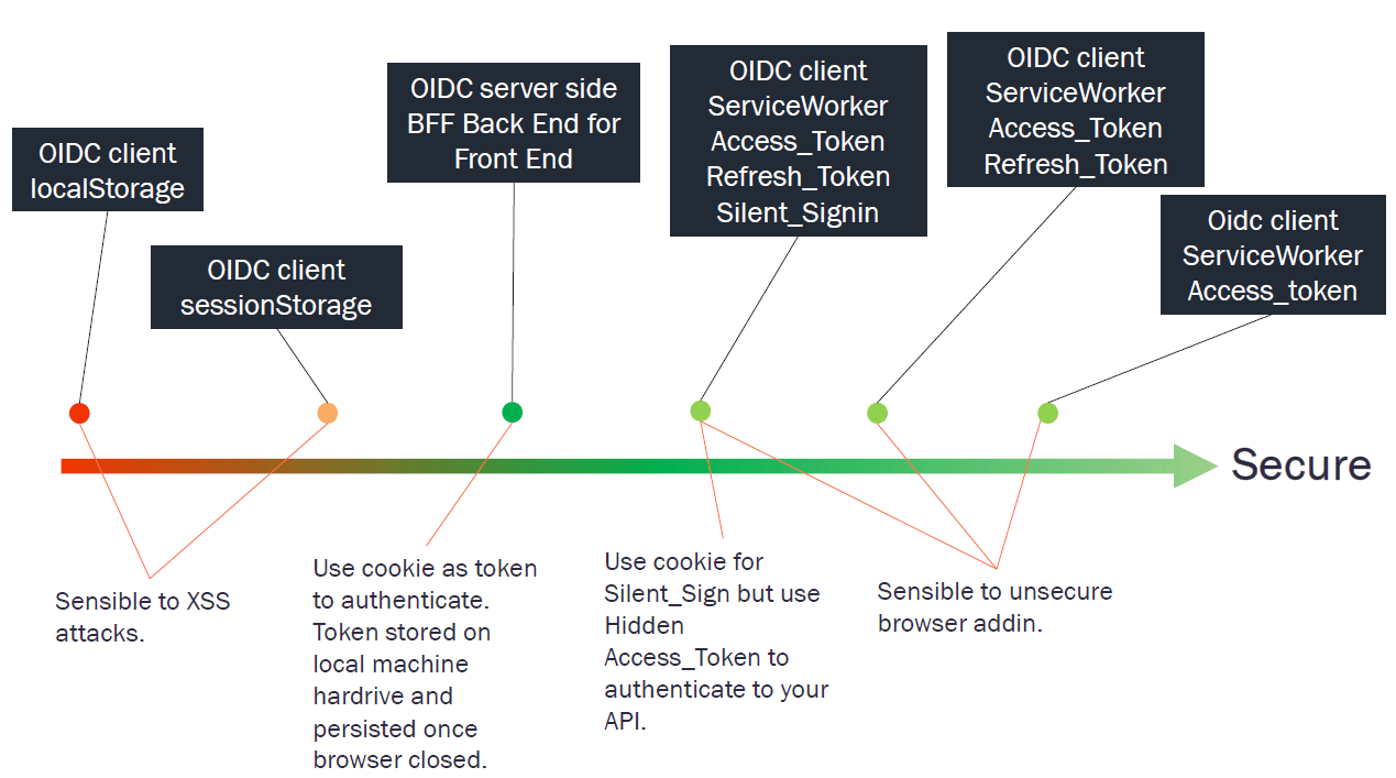 react-oidc-secure.PNG