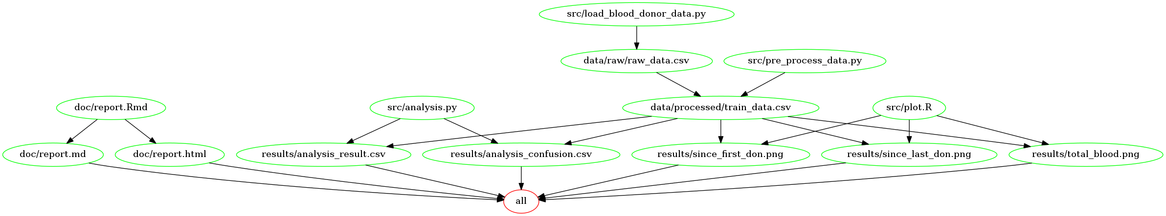 Makefile.png