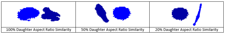 Daughter Aspect Ratio Similarity Example