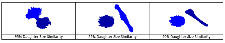 Daughter Size Similarity Example