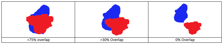 Min Division Overlap Example