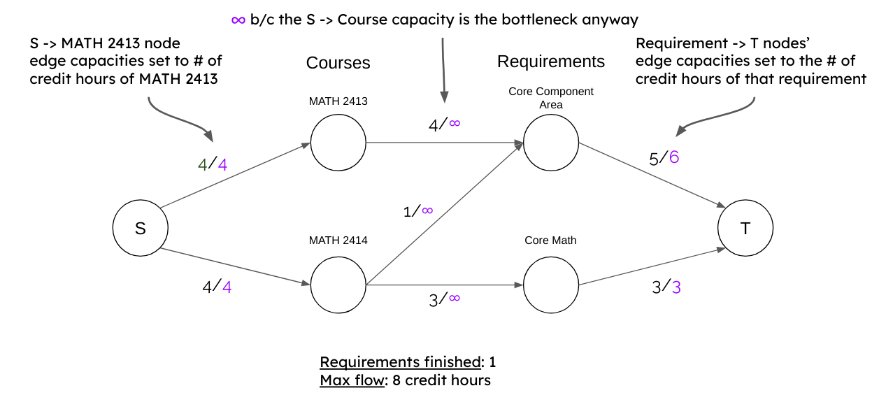 validator-maxflow.png