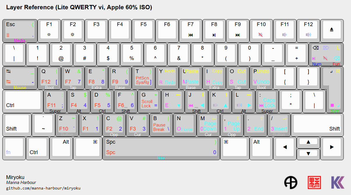 miryoku-kle-reference-lite-qwerty-vi-iso-apple.png