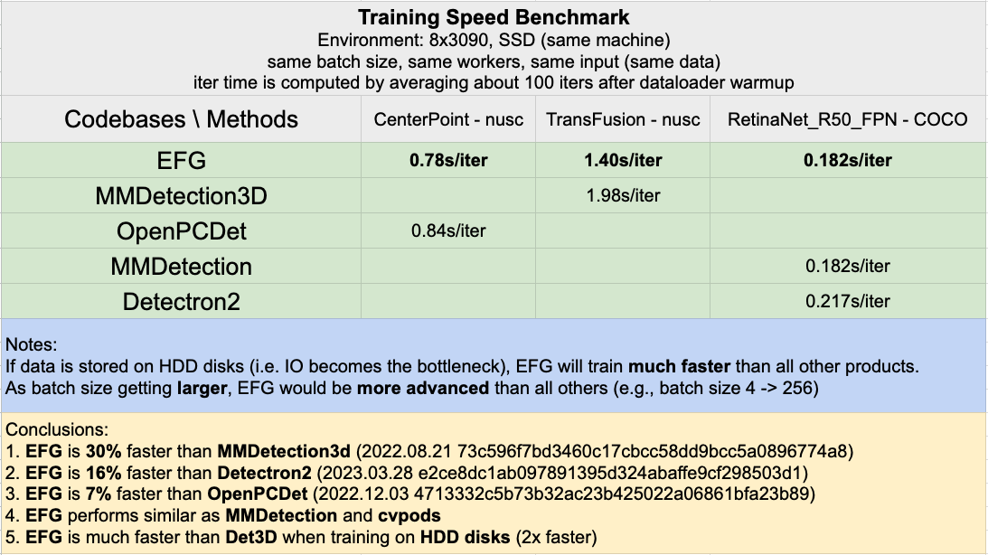 efg_benchmark.png