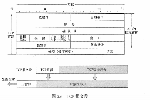 tcp报文段.png