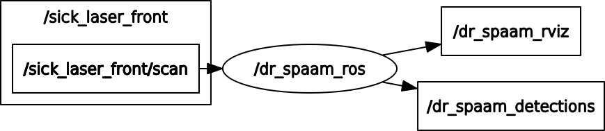 rosgraph.png