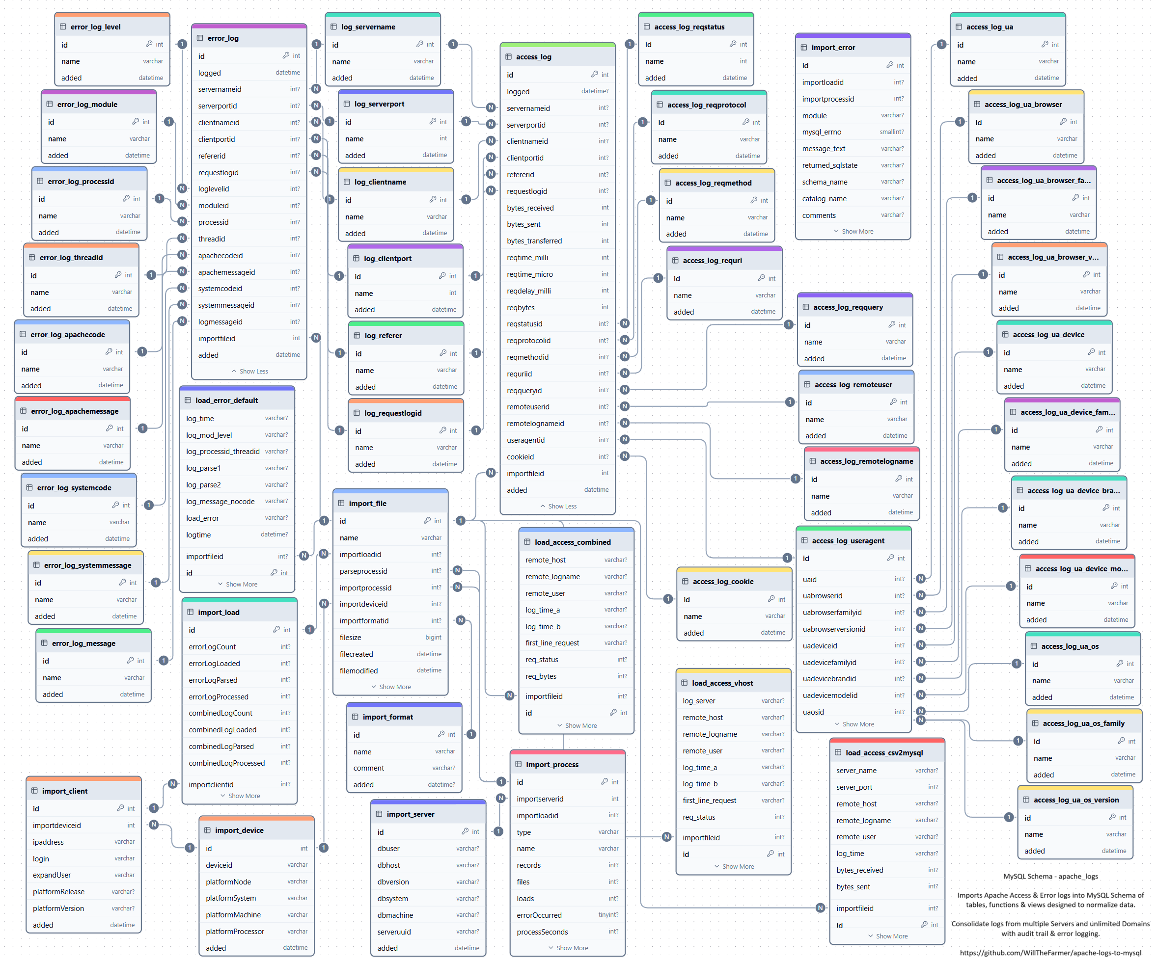 entity_relationship_diagram.png