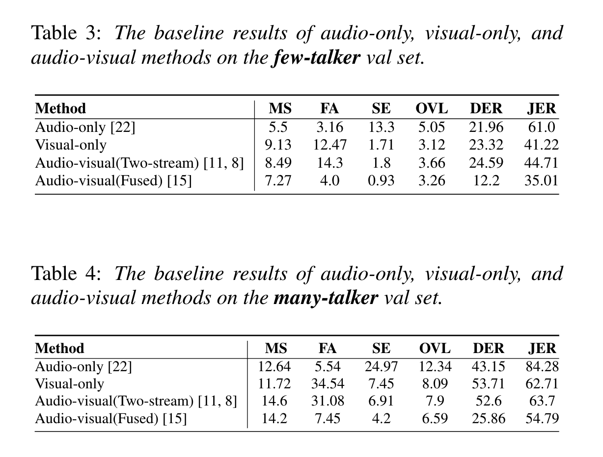 baseline_results.png