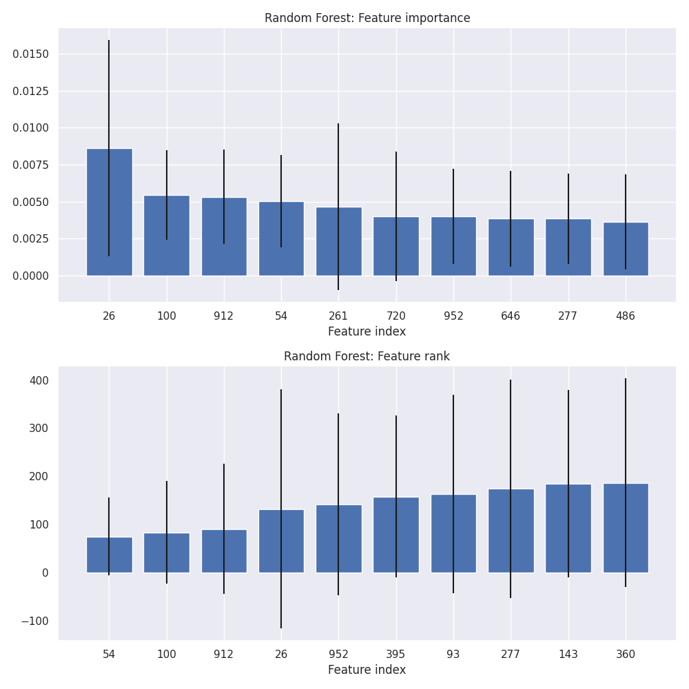 temp_Random Forest_feature_ranking.png