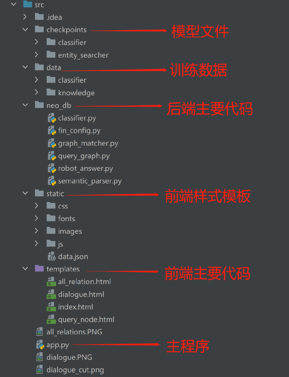 项目结构.png