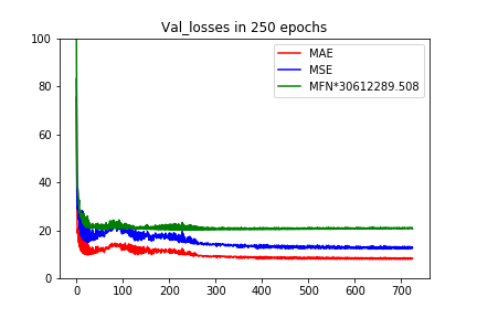 wnet_val_loss.png