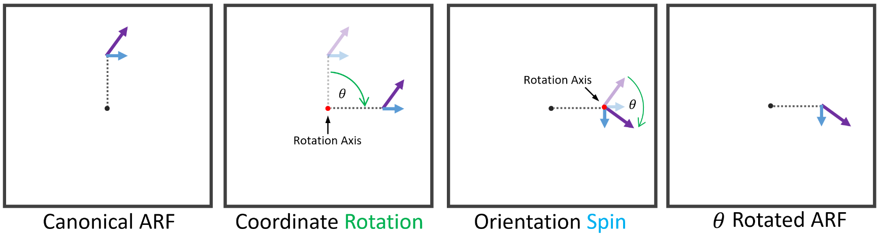 arf_rotation.png