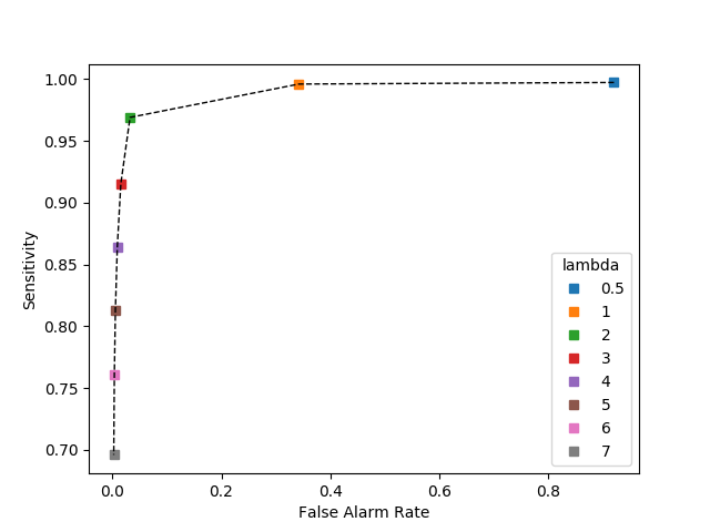 ROC_Curve_100.png