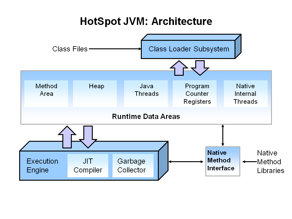 jvm_architecture.png