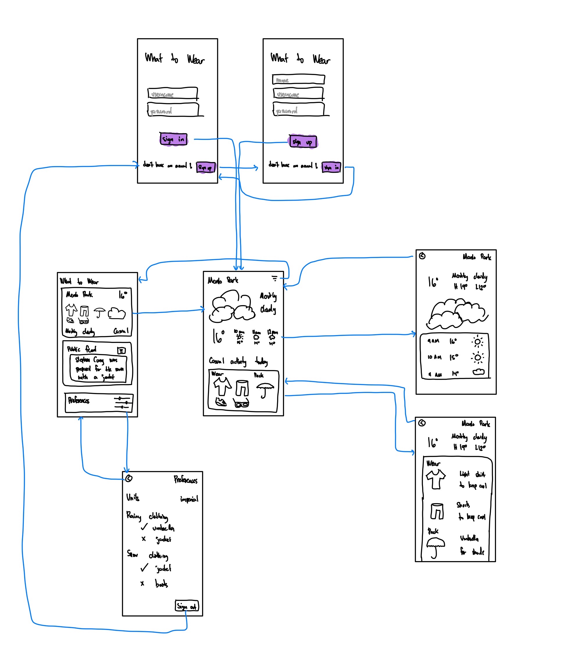 wireframes.jpg