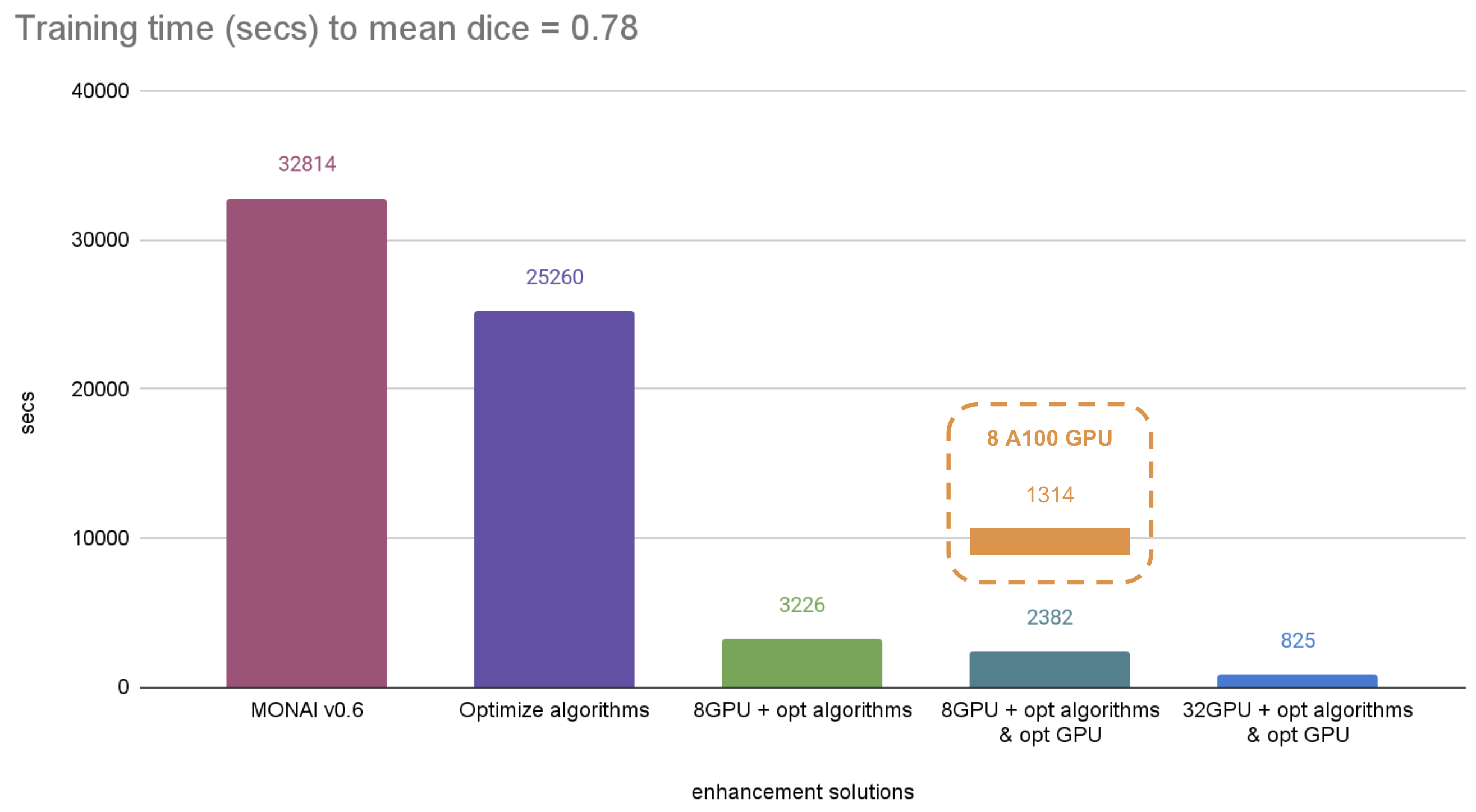 brats_benchmark.png