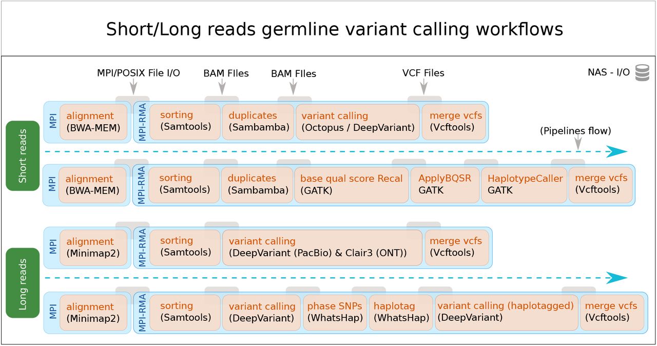 genmpi_architecture.jpg