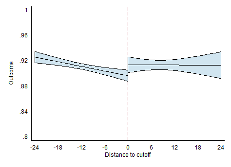 rdplot_unw.png