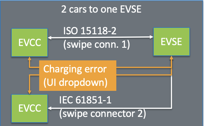 two_ev_one_evse.png