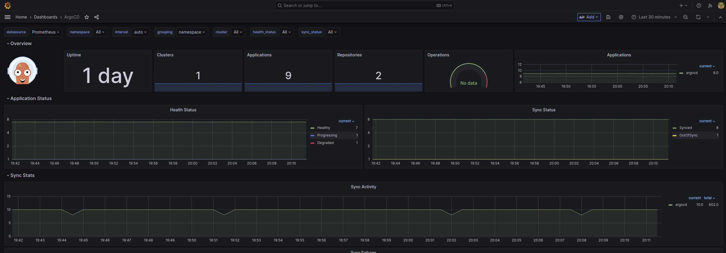 homelab-grafana-argocd-dashboard.png