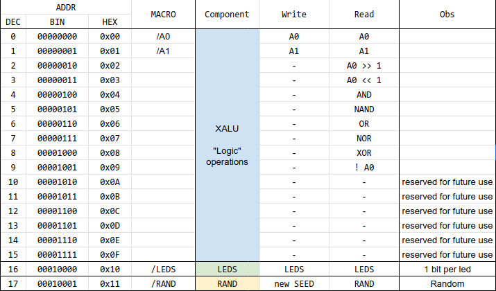 mmio-modules.png