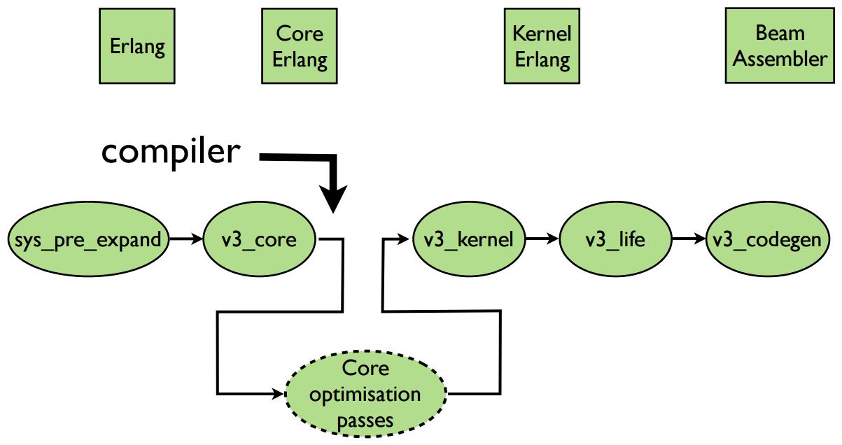 compiler-pipeline.png