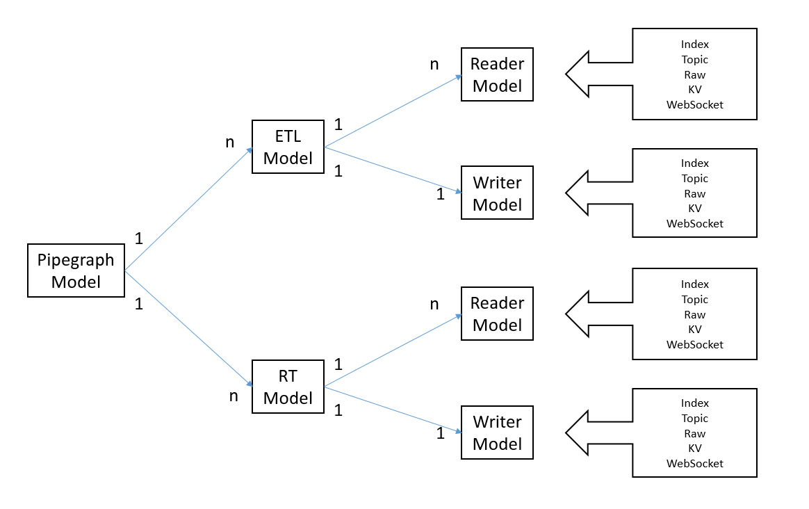 pipegraph_model.png