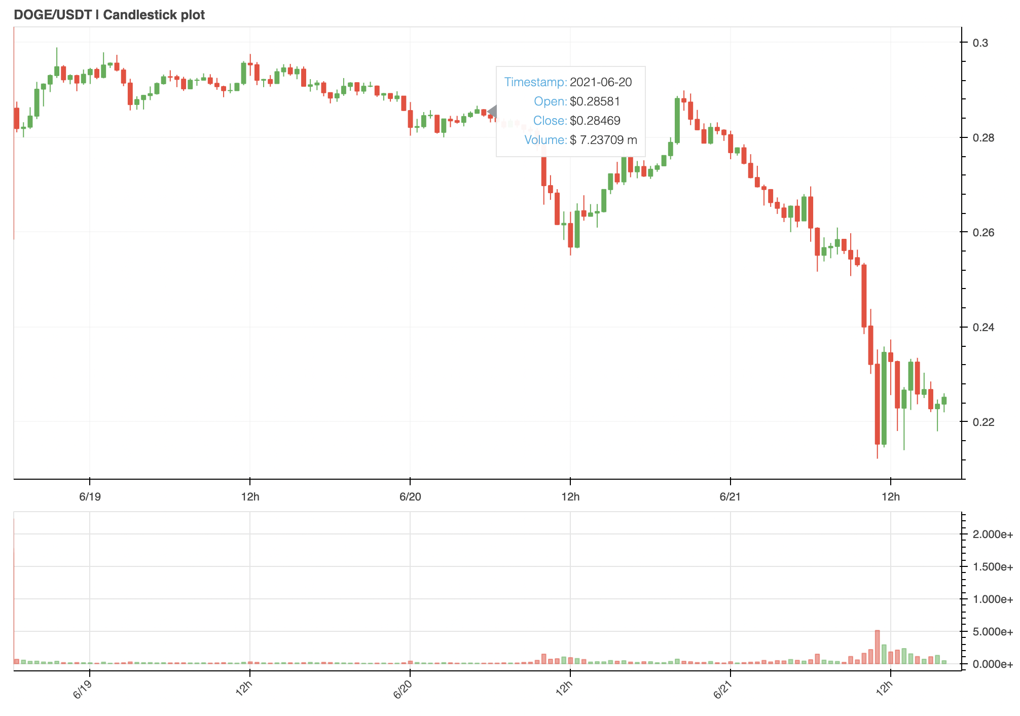 candlestick_plot.png