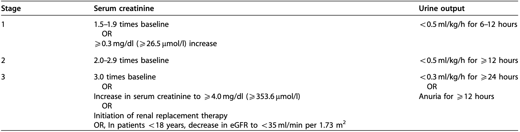 kdigo_criteria.png