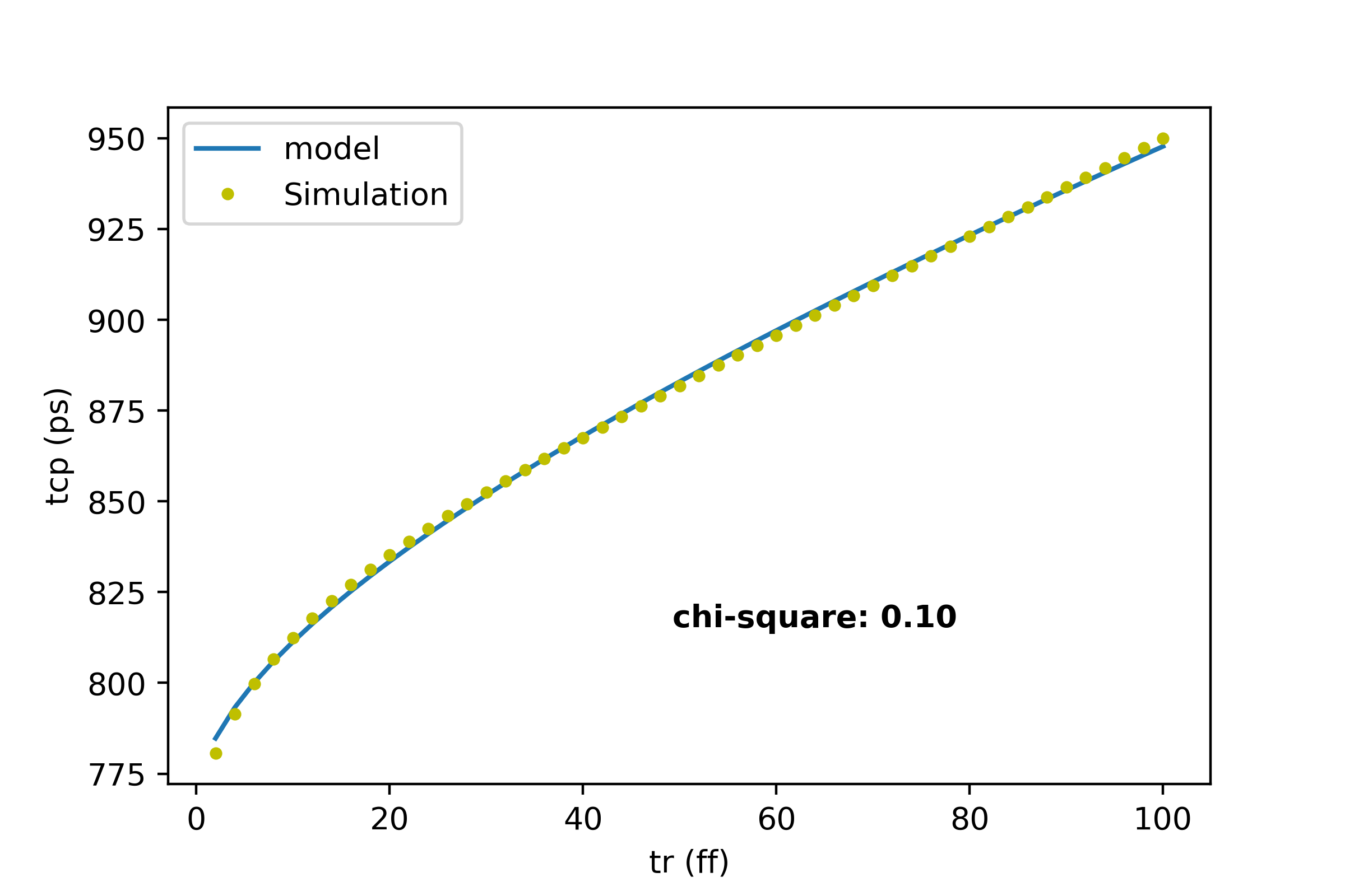 tcp_vs_tr.png