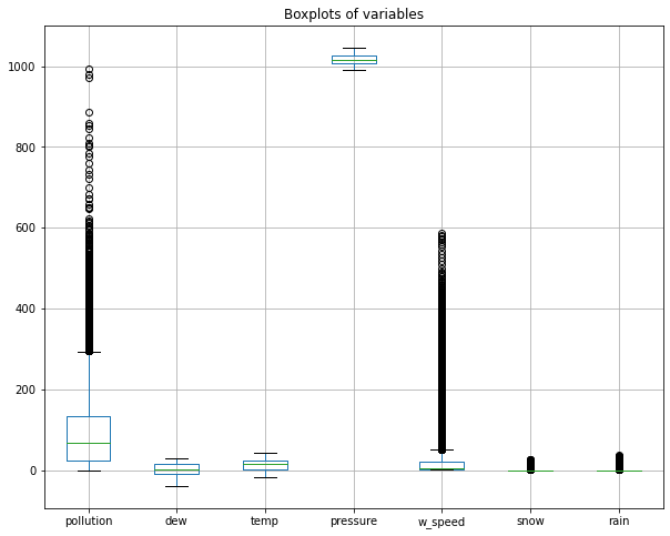 boxplots.png