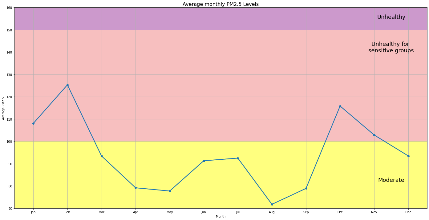 monthly-avg-aqi.png