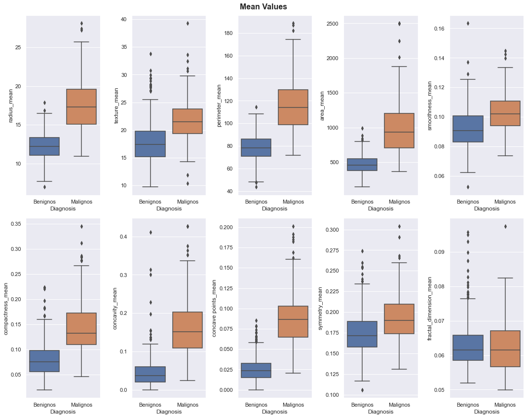 boxplot-df-mean.png