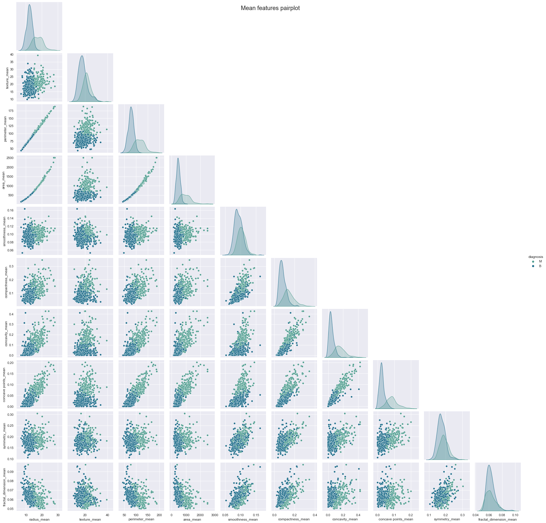 mean_pairplot.png