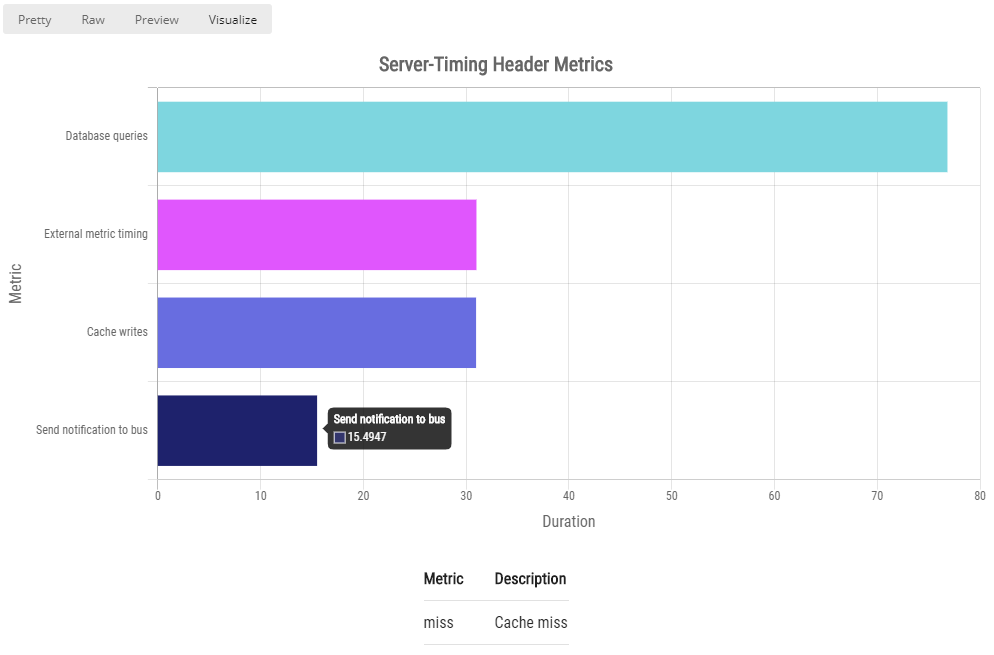 Postman-visualizer.png