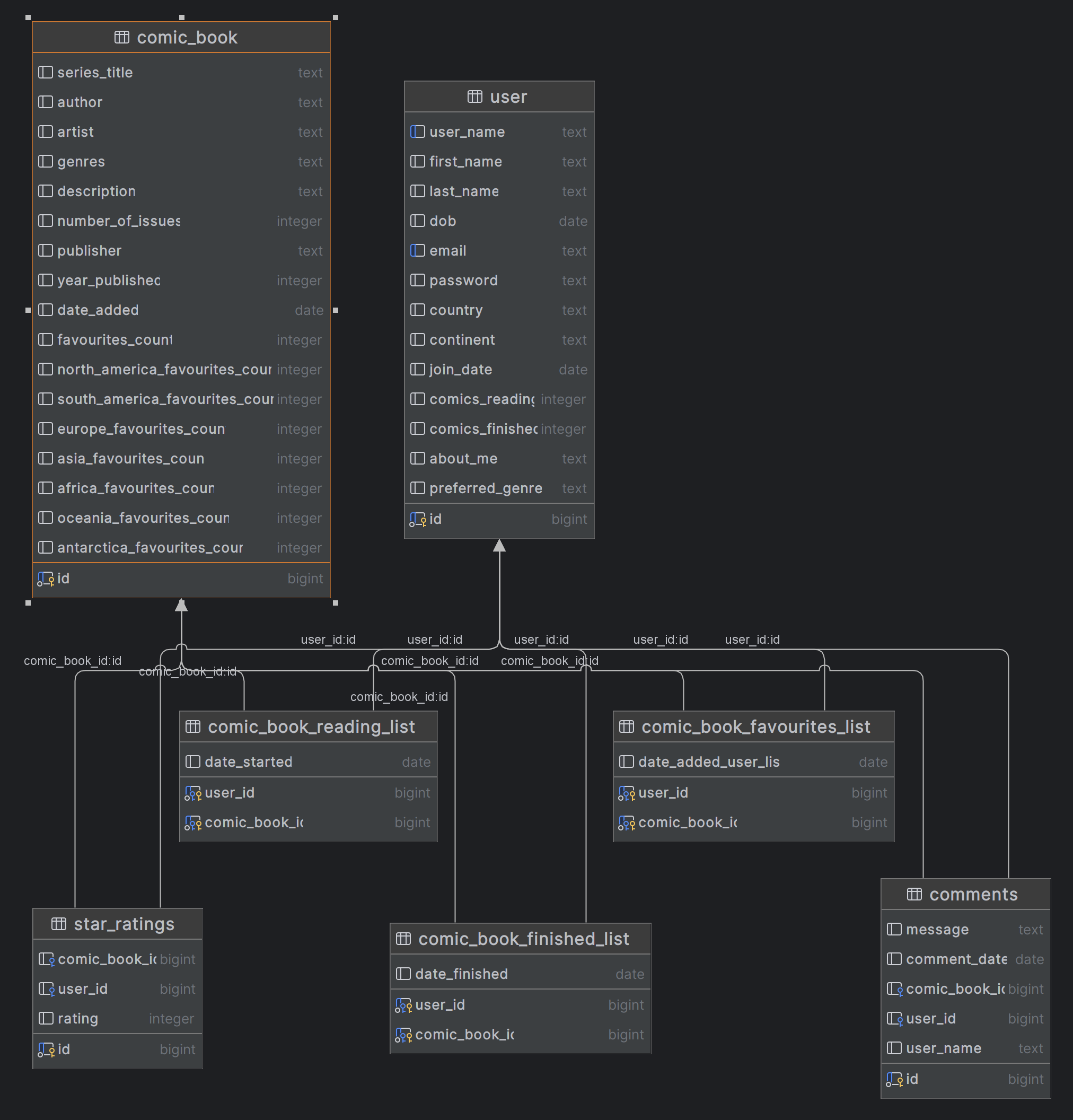 longbox_db_schema_dark.png