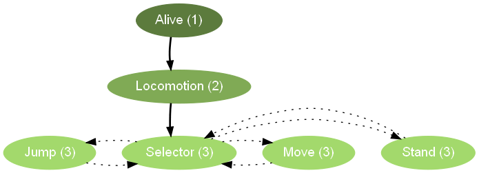 selector_states_with