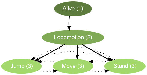 selector_states_without