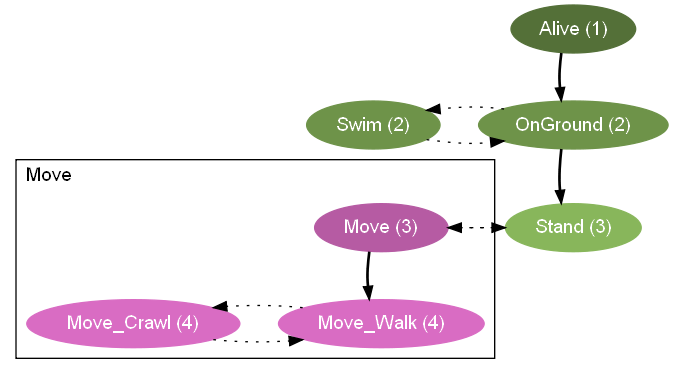 state_value_without