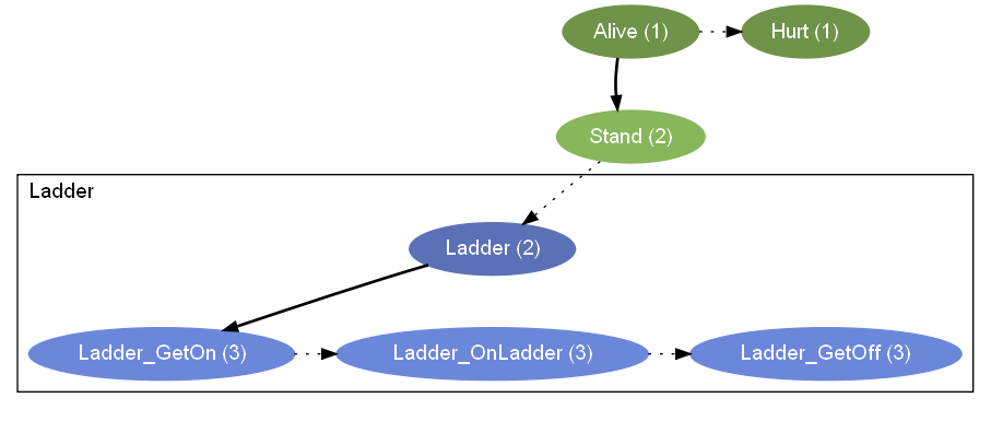 cluster_root_clean_up