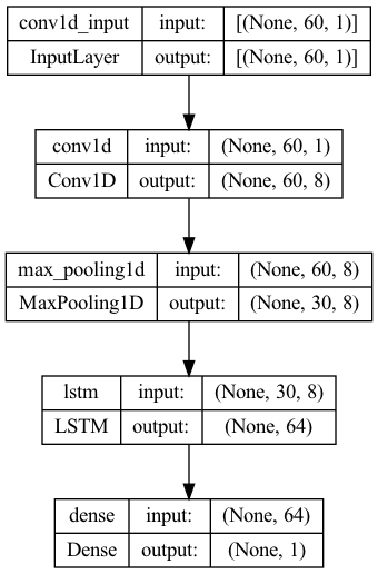 CNN-LSTM-8,64-1feature.png