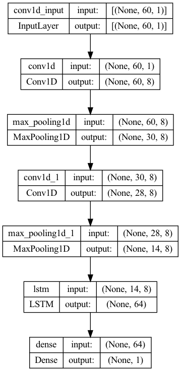 CNN-LSTM-version2-8,64-1feature.png