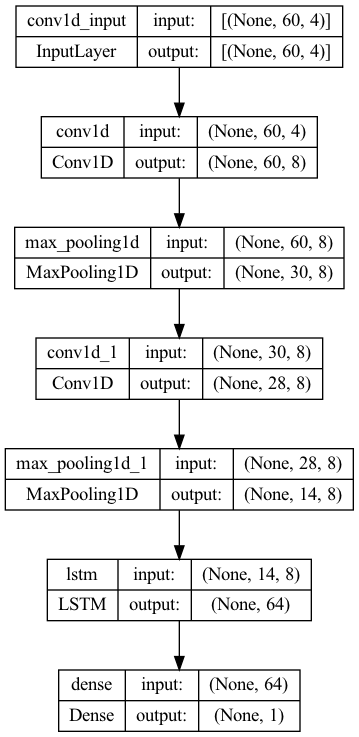 CNN-LSTM-version2-8,64-4feature.png