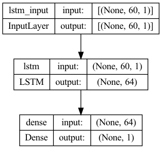 LSTM-1feature.png