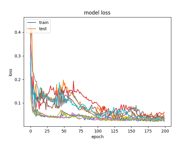 Loss-CNN-LSTM-60-83-200-128-True-8-64-5-.png