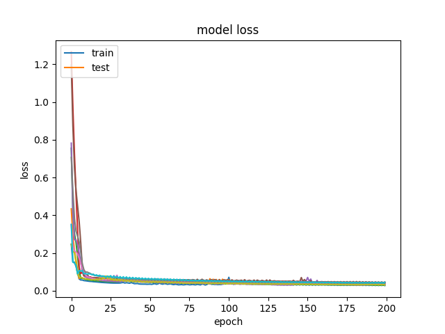 Loss-CNNpred-60-4-200-128-False-8-0-5-S&P.png